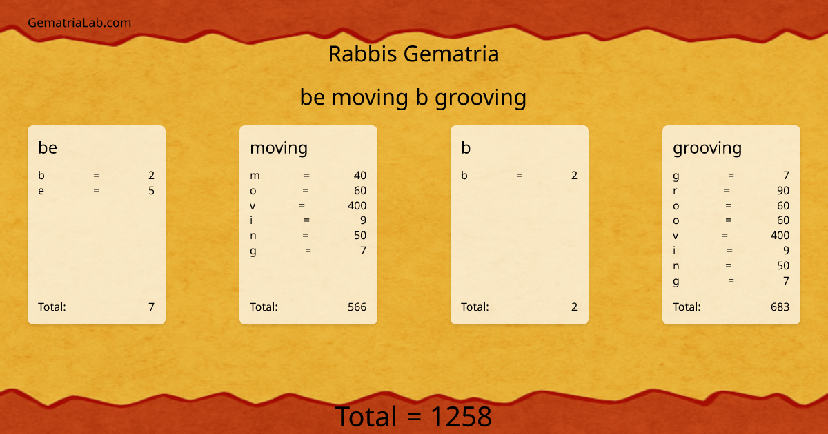 be moving b grooving in rabbis Gematria